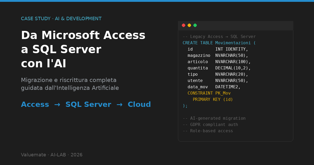 Da Access a SQL Server con l'AI